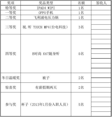 公司年会礼品清单，公司年会礼品清单表格，公司马上要举办年会，准备什么礼品比较合适？