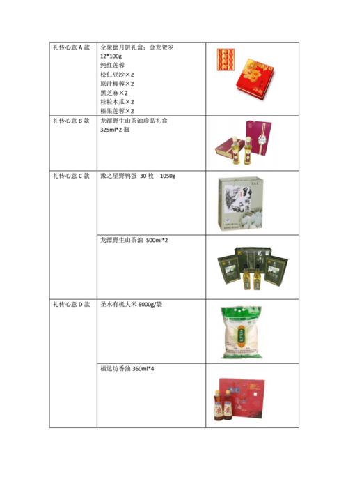 礼品公司采购，礼品公司采购工作内容，公司礼品采购是出纳做吗？