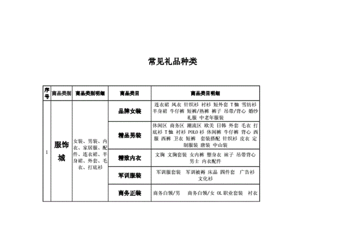 公司礼品选购，公司礼品选购方案，公司年会礼品推荐清单？