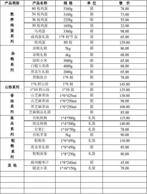 公司团购礼品，公司团购礼品清单，礼品团购行业客户群体有哪些？