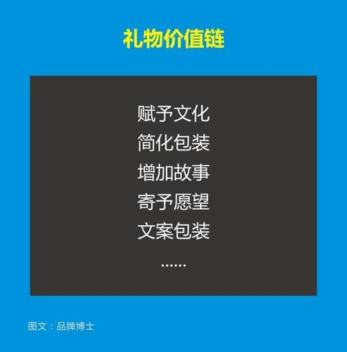 礼品公司文案，礼品公司文案怎么写，礼品销售文案？