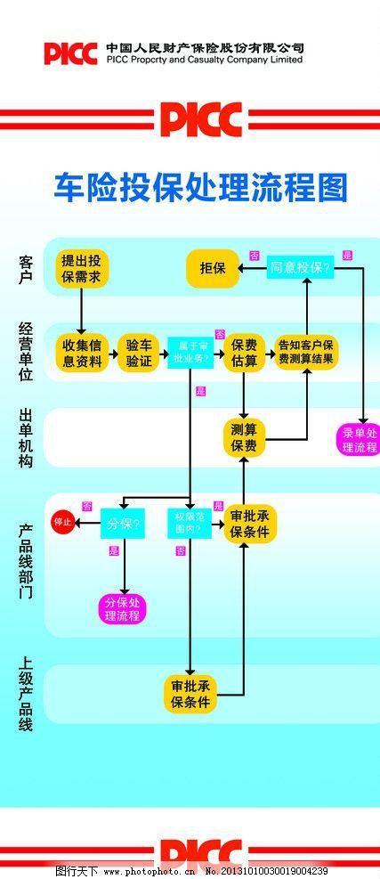 保险公司礼品采购流程，保险公司礼品采购流程及标准，人保车险如何领礼品？