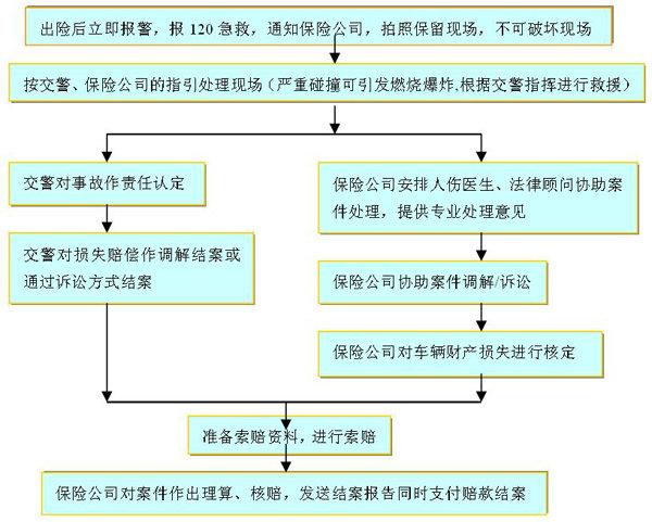 保险公司礼品采购流程，保险公司礼品采购流程及标准，人保车险如何领礼品？