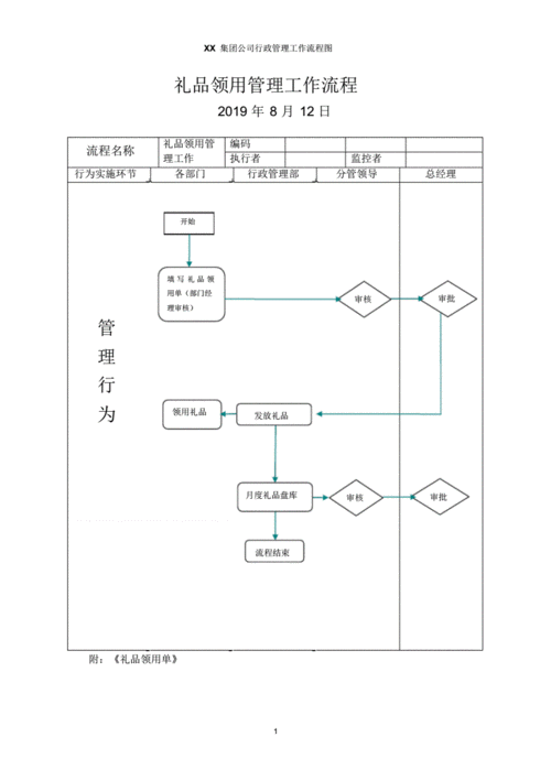 礼品公司如何运作，礼品公司业务流程