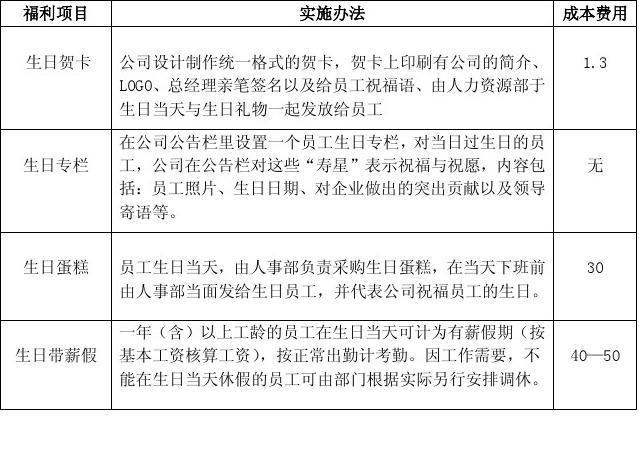 公司礼品计划，，怎么做一个为入职满一年员工发放礼品的策划方案？