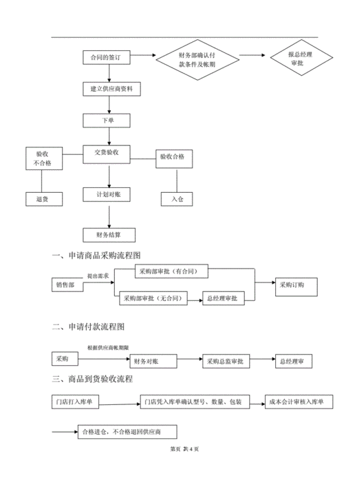 礼品公司采购流程，，采购的工作流程是什么？