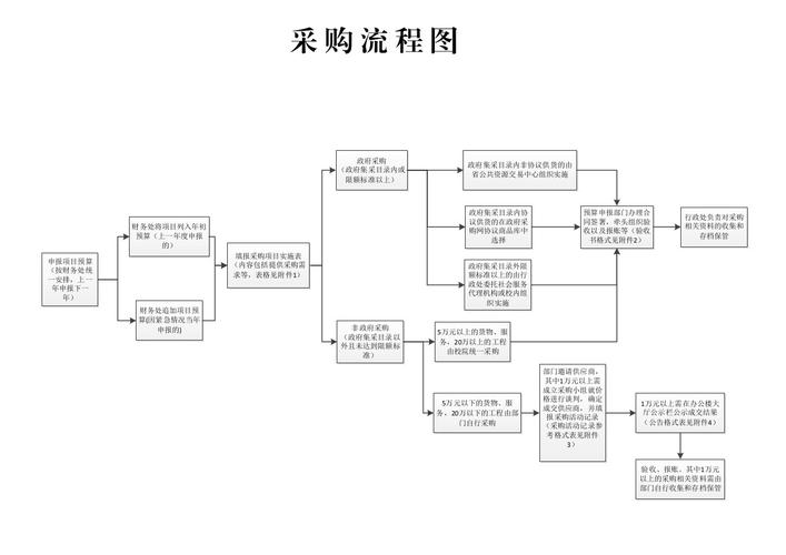 礼品公司采购流程，，采购的工作流程是什么？