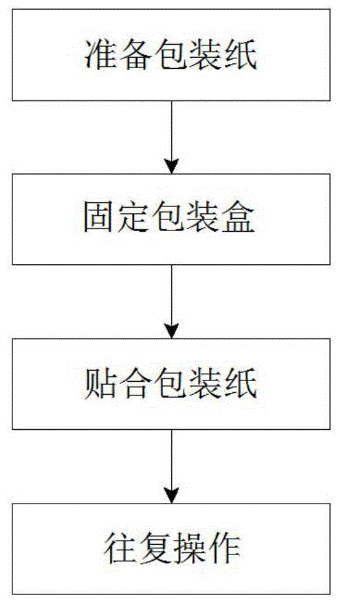 礼品公司操作流程，礼品公司操作流程图，开礼品盒厂怎么做法