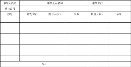 公司礼品申请表，，向公司申请礼品报告怎么写？