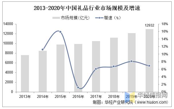 礼品行业怎么跑公司，中国礼品行业公司排名