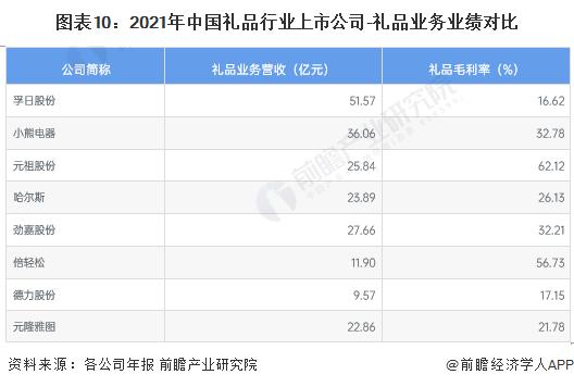 中国最大礼品公司，中国最大礼品公司排名，中国最大礼品公司