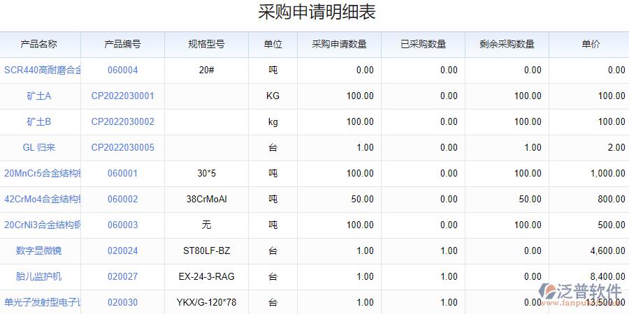 什么公司年底要采购礼品，公司采购用什么软件