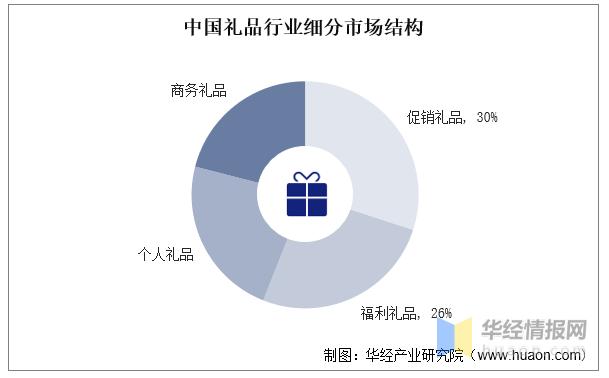 礼品公司的发展趋势，礼品公司的发展趋势有哪些，礼品行业前景怎么样？