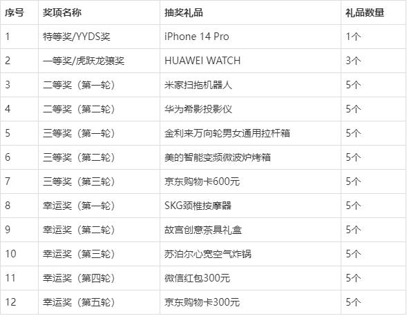 公司活动送礼品，公司活动送礼品哪些好，公司年会礼品推荐清单？