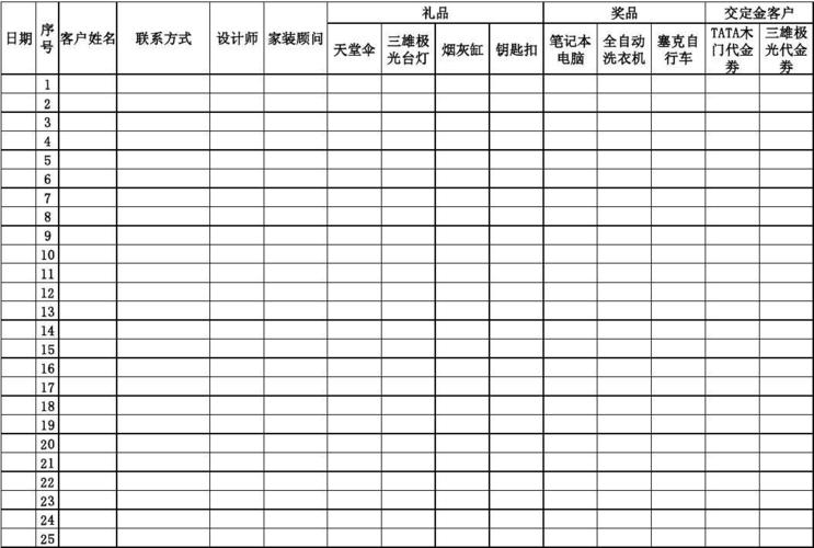 公司过节发放礼品表，，礼品发放登记表怎么做？