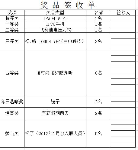 公司礼品单，公司礼品单怎么做，公司礼单怎么写？