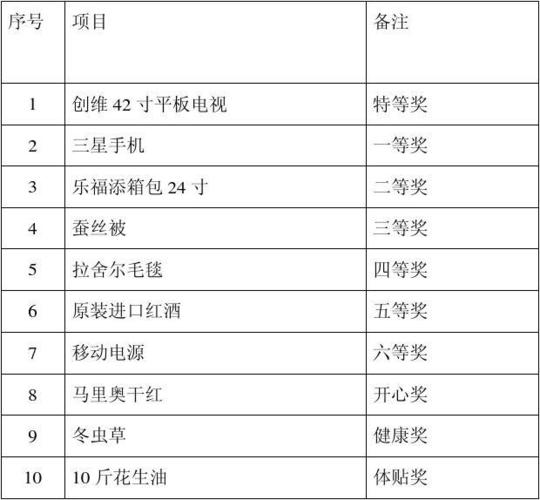 公司礼物清单，，适合单位发的实用礼品？