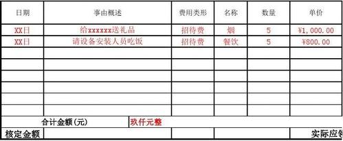 公司送礼公关，，公司请客吃饭送礼报销要怎么写？