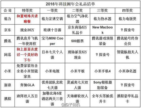 包含公司5年奖品送什么好的词条