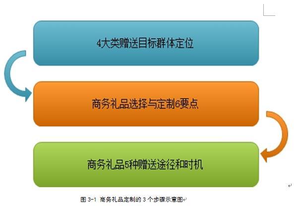 礼品采购公司介绍，礼品采购公司介绍文案，企小秘是正规公司吗？