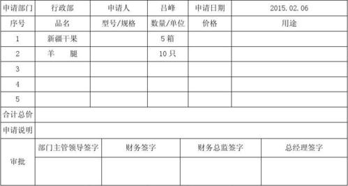 公司采购礼品理由，公司采购礼品理由怎么写，申请采购理由怎么写？