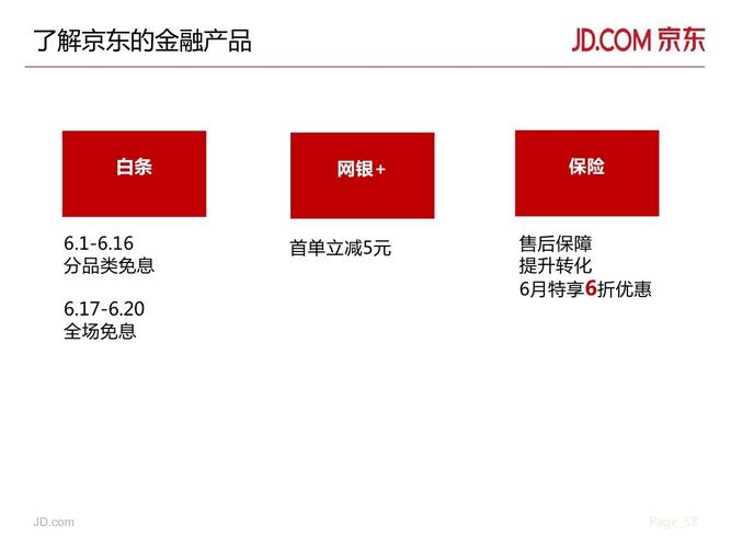 金融公司采购礼品，金融公司采购礼品会计分录，京东联名卡一分购领取流程？