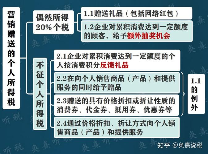 公司做礼品送客户，，请问公司购礼品送客户的增值税、个税、企业所得税问题，谢谢？