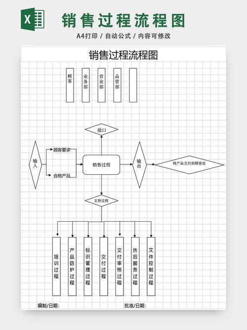 礼品公司销售流程，礼品公司销售流程图，礼品公司销售流程