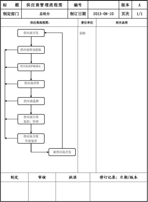 公司礼品采购管理流程，礼品采购管理流程文件，供应商怎么给采购送礼？