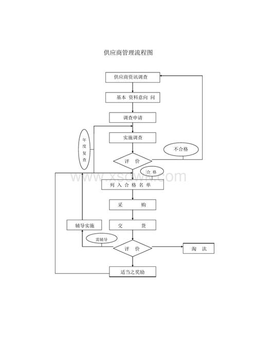 公司礼品采购管理流程，礼品采购管理流程文件，供应商怎么给采购送礼？