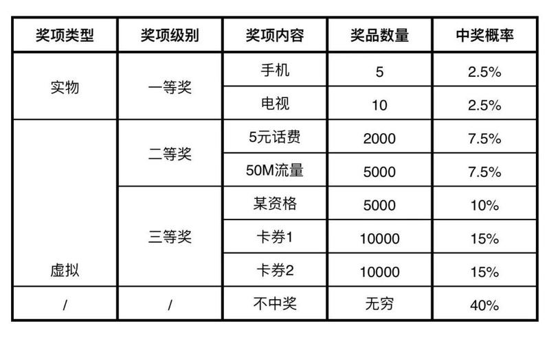 礼品公司报价模式，，公司搞知识竞赛，买什么奖品好，价格在50-300？