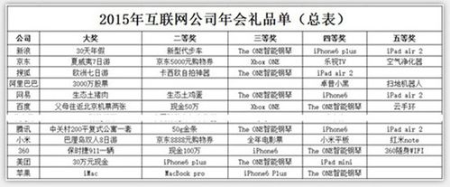 北京上市礼品公司，北京礼品公司排名名单，gso是什么公司？