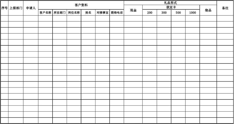 房产公司销售礼品，，房地产赠送客户电器怎么做账？