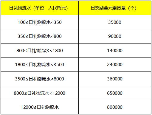 礼品公司项目计划，礼品公司项目计划书模板范文，虎牙宝藏计划怎么领取？