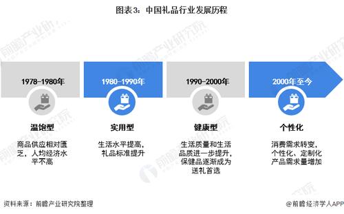 怎样做礼品公司，，礼品行业十大商业模式？