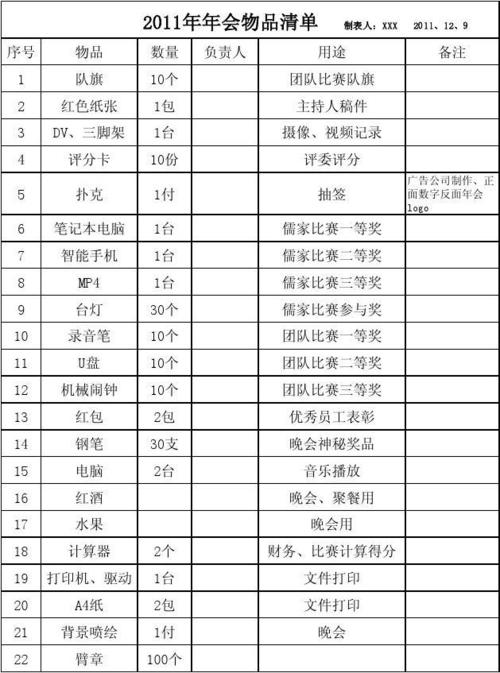 公司晚会小礼品清单，公司晚会小礼品清单怎么写，会议准备物品清单？