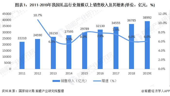 礼品公司产品趋势，礼品公司产品趋势分析，水果礼品市场前景？