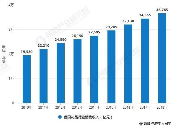 礼品公司产品趋势，礼品公司产品趋势分析，水果礼品市场前景？