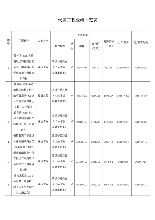 全国礼品公司资料，全国礼品公司名单，工程咨询公司的成本票有哪些？