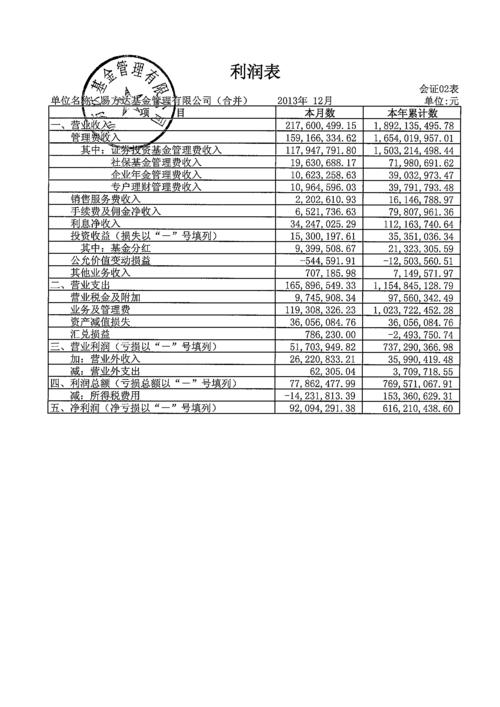 全国礼品公司资料，全国礼品公司名单，工程咨询公司的成本票有哪些？