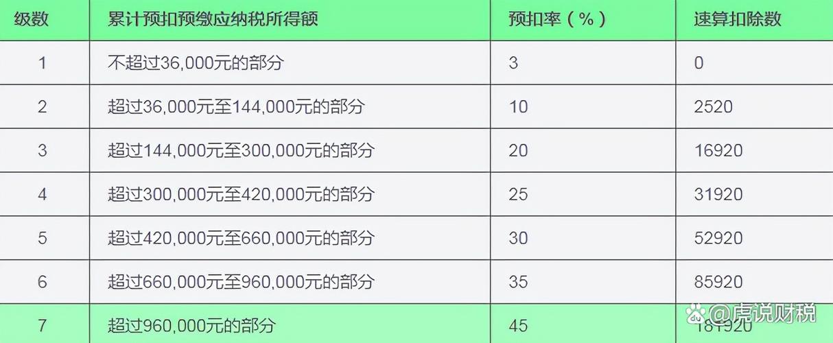 公司职员礼品个税，，公司职员礼品个税