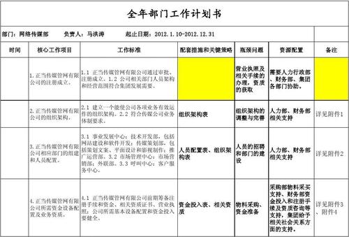 礼品公司工作计划，礼品公司工作计划怎么写，部门见面会流程？