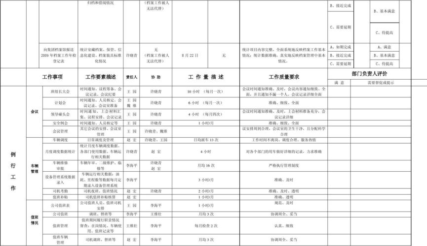 礼品公司工作计划，礼品公司工作计划怎么写，部门见面会流程？