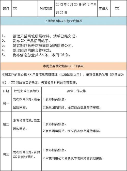 礼品公司工作计划，礼品公司工作计划怎么写，部门见面会流程？