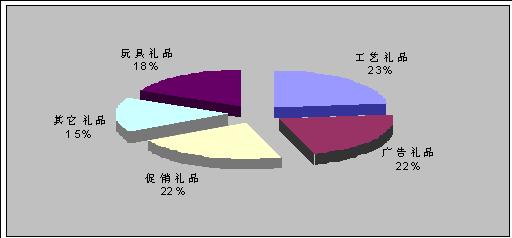 礼品代理公司的顾客需求，礼品代理公司的顾客需求分析，礼品代理公司的顾客需求