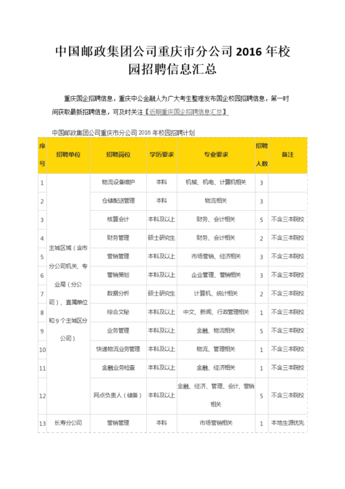 银行礼品公司招聘，，中国印刷人才网有哪些厂招生产经理和生产主管？