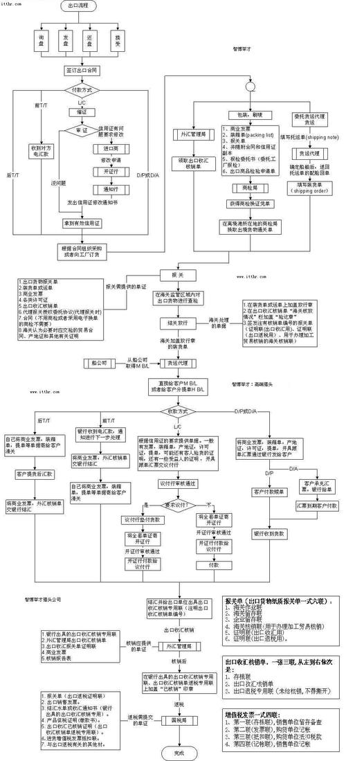 拜访洽谈送礼品报销申请，拜访洽谈送礼品报销申请怎么写，外贸跟单的详细流程？