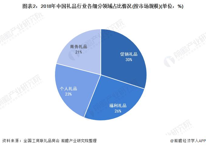 小礼品未来发展趋势，小礼品未来发展趋势分析，礼品行业怎么样？