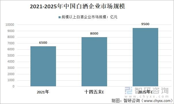 中国企业礼品花费，中国企业礼品花费占比多少，国有企业购买酒的标准？